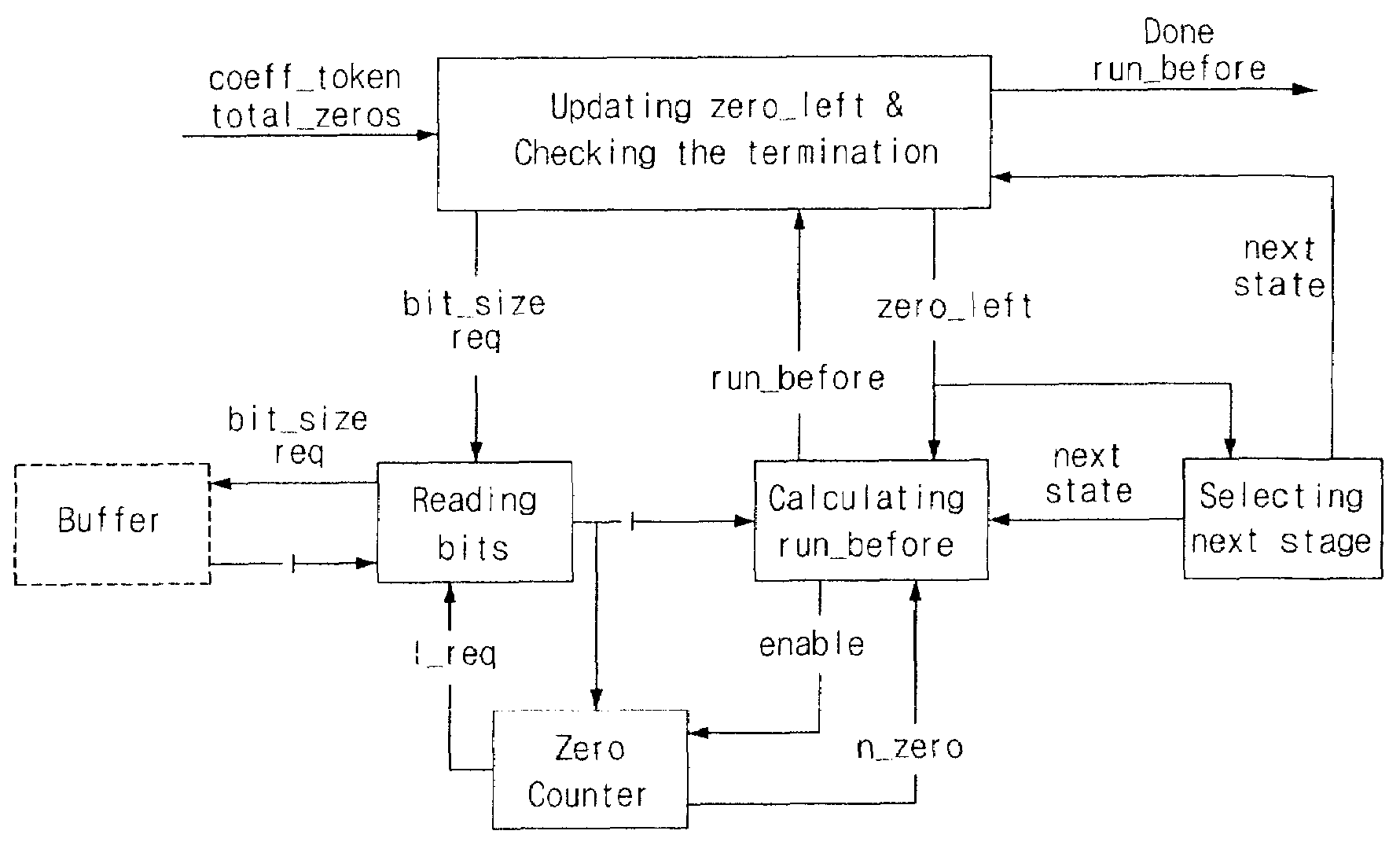 Effective decoding method of h.264/avc context-based adaptive variable length coding