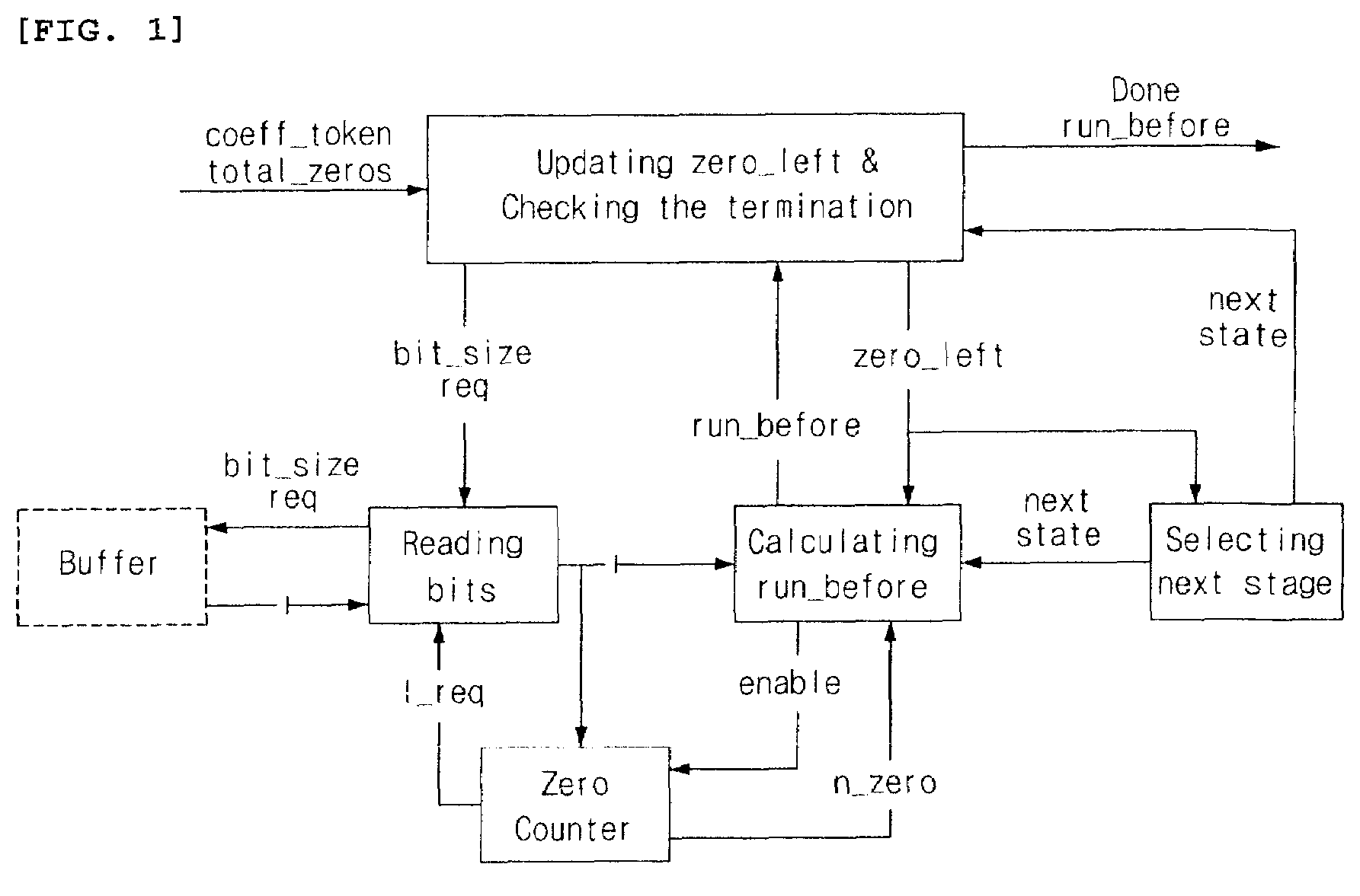 Effective decoding method of h.264/avc context-based adaptive variable length coding