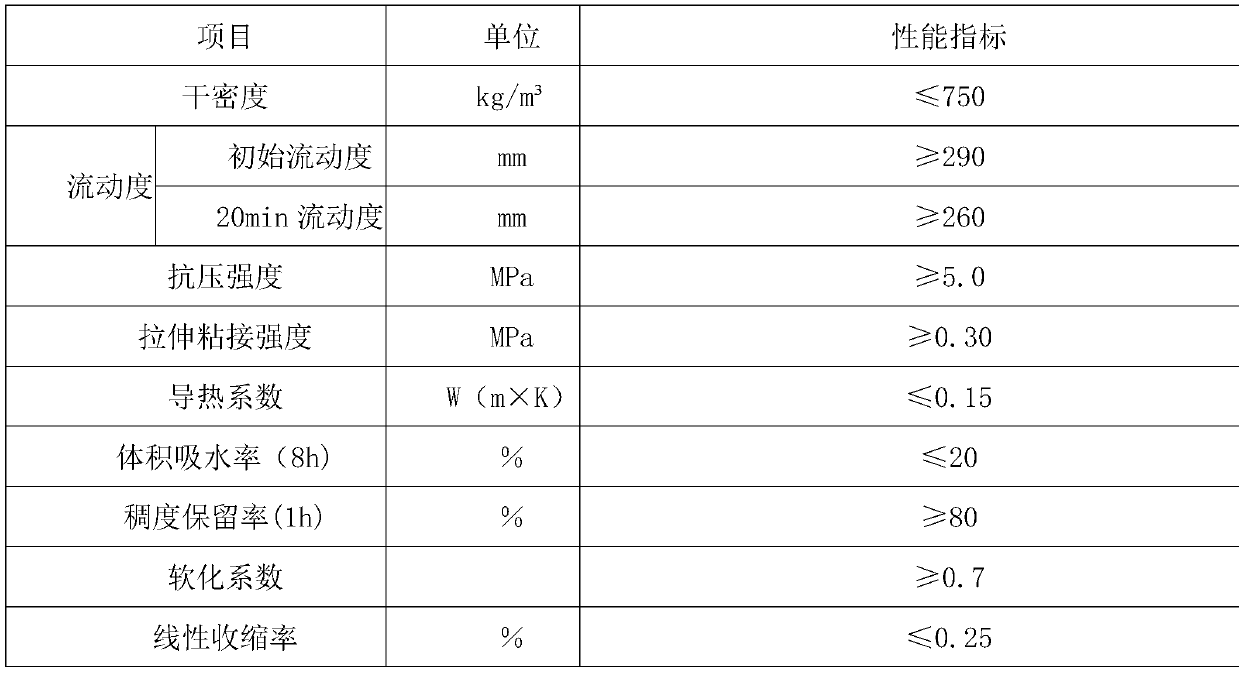 Preparation method for floor ground insulation and leveling integrated self-leveling mortar