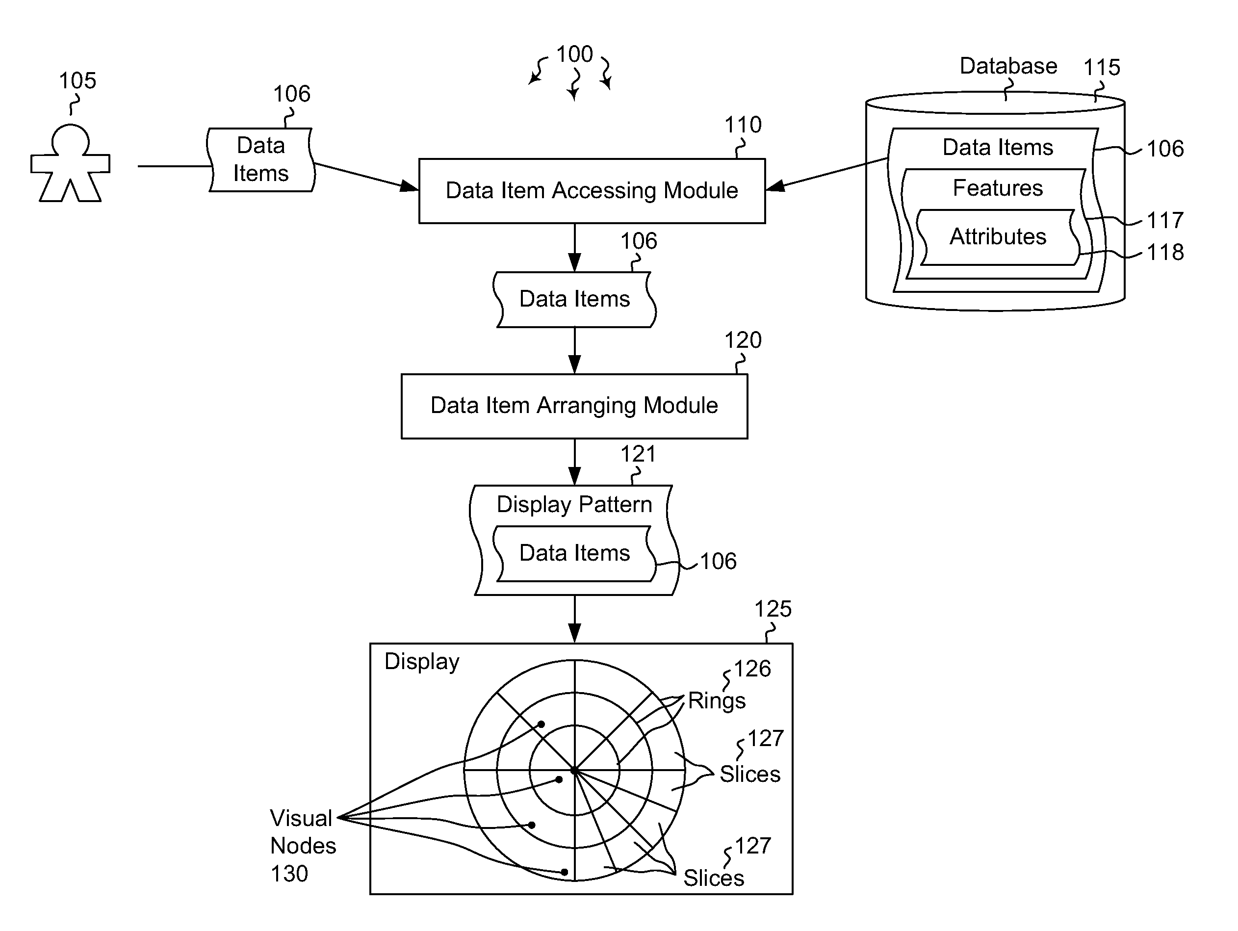 Bull's-eye multidimensional data visualization