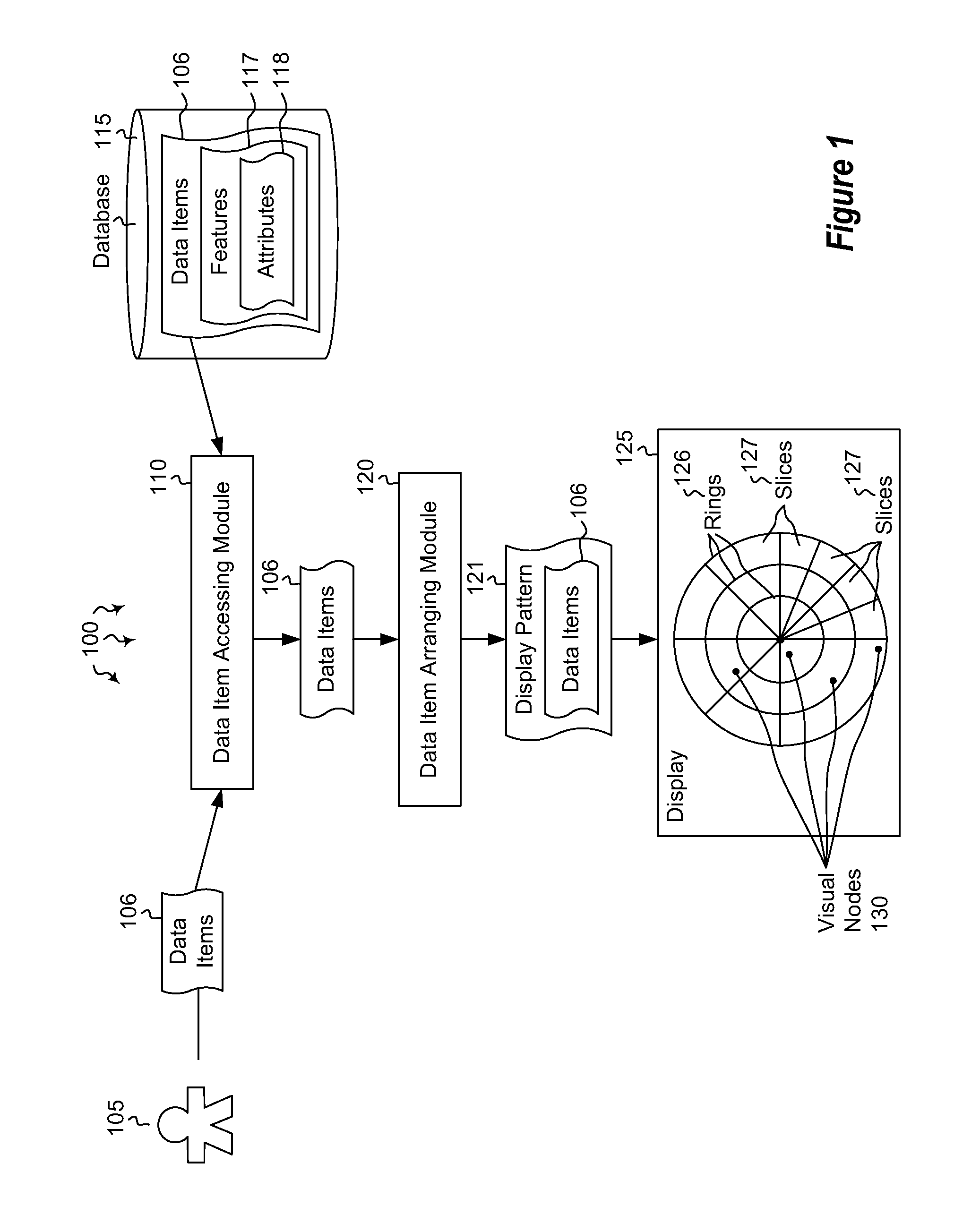 Bull's-eye multidimensional data visualization