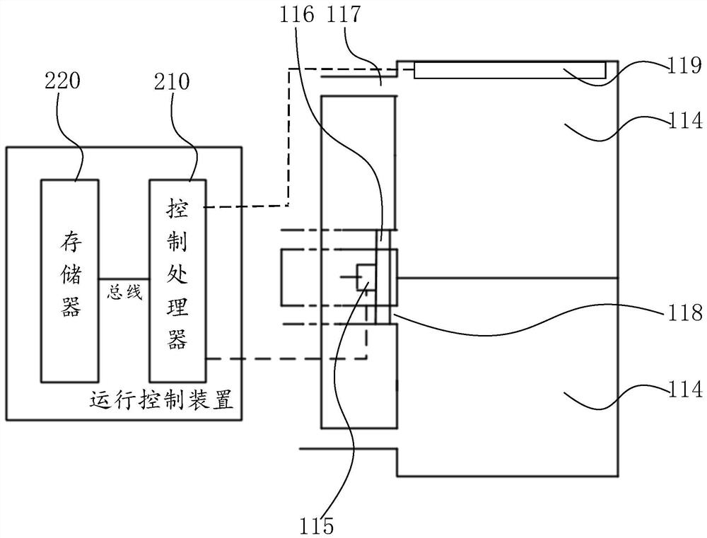 Return air temperature control mechanism, return air temperature control method, operation control device and refrigerator