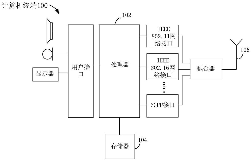 Method and device for monitoring program