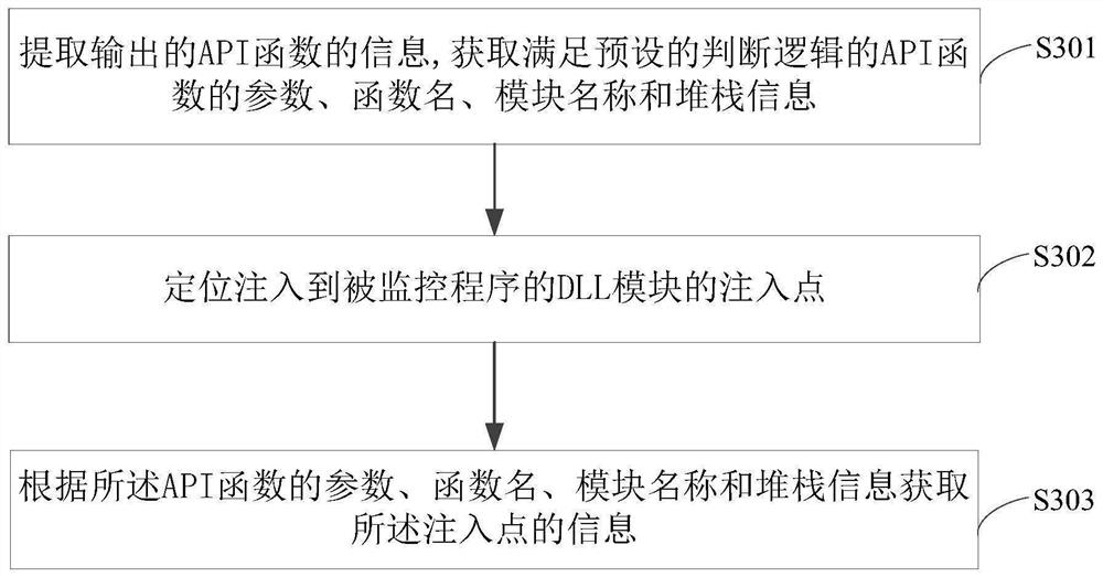 Method and device for monitoring program