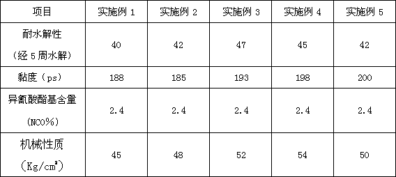 Manufacturing method of unidirectional solvent-free polyurethane resin artificial leather