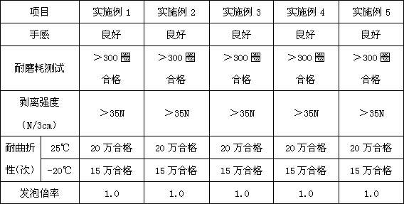 Manufacturing method of unidirectional solvent-free polyurethane resin artificial leather