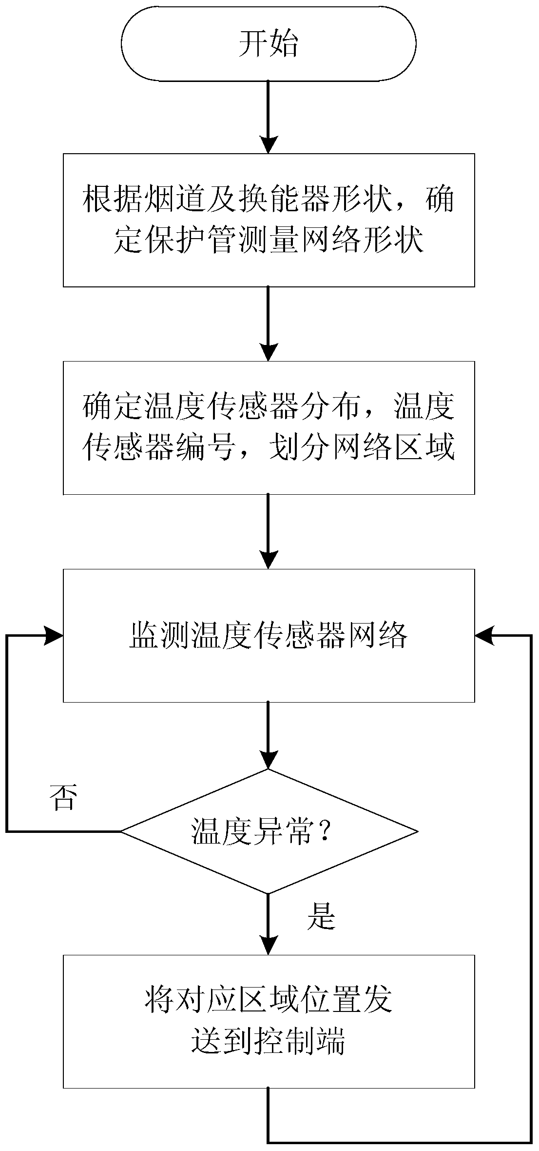 Fault detection device and method for a flue transducer