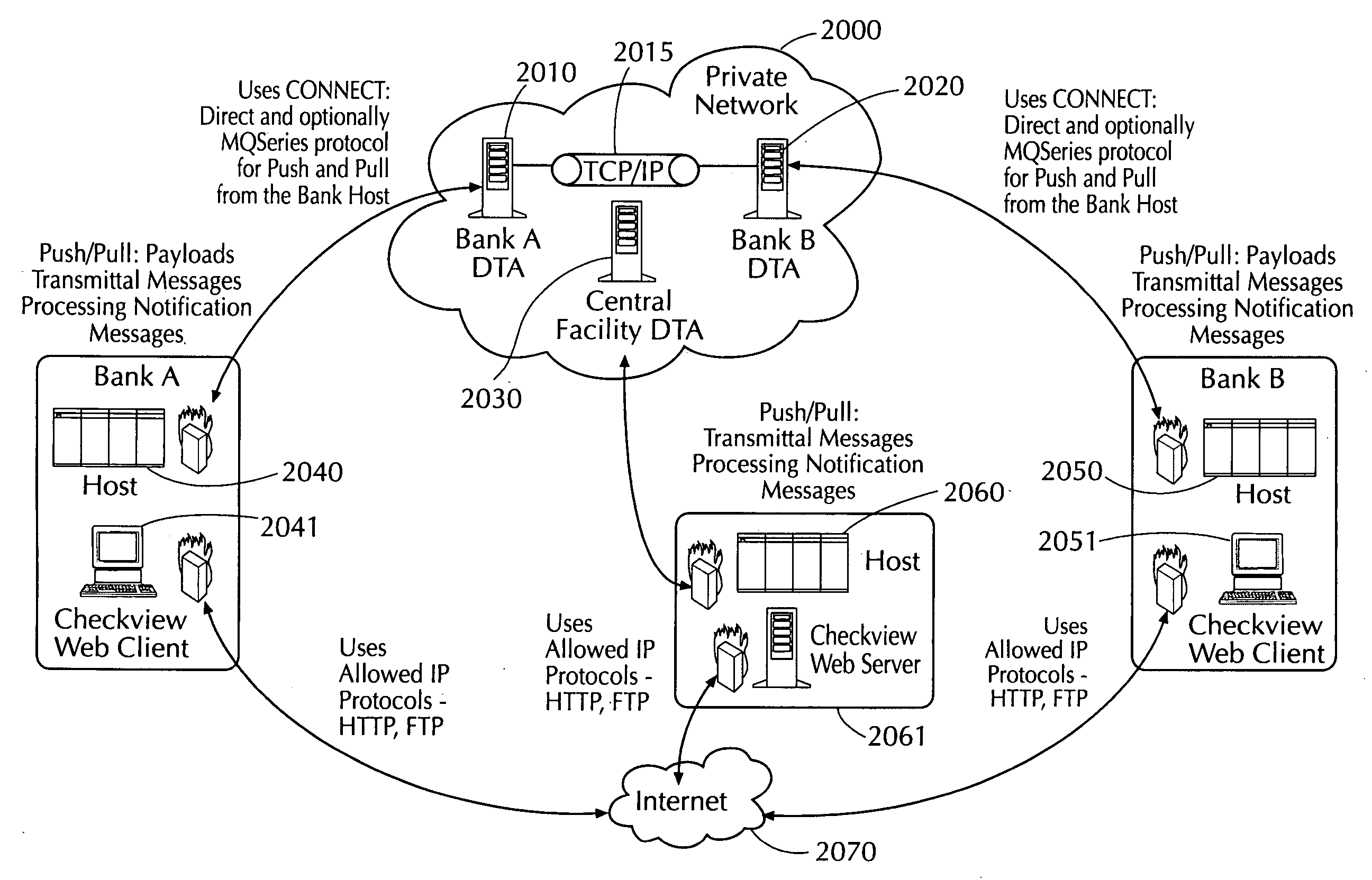 Electronic payment clearing and check image exchange systems and methods