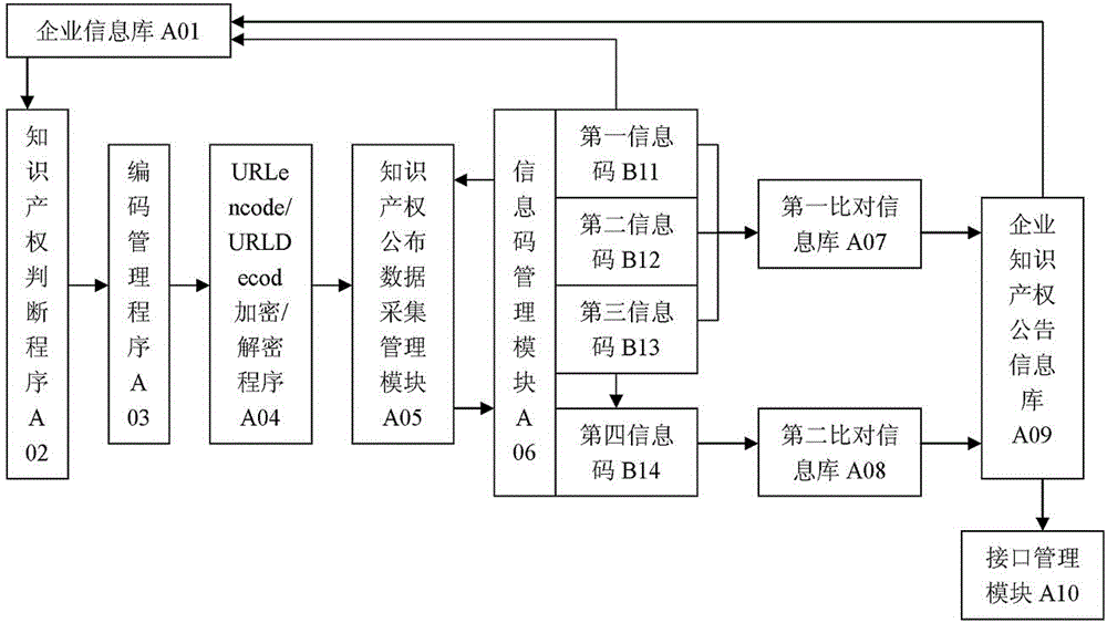 Enterprise intellectual property information capture and management system