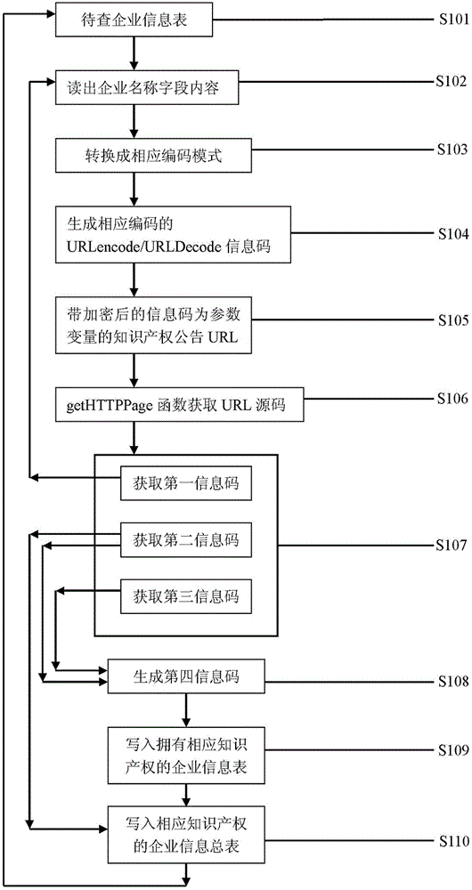 Enterprise intellectual property information capture and management system