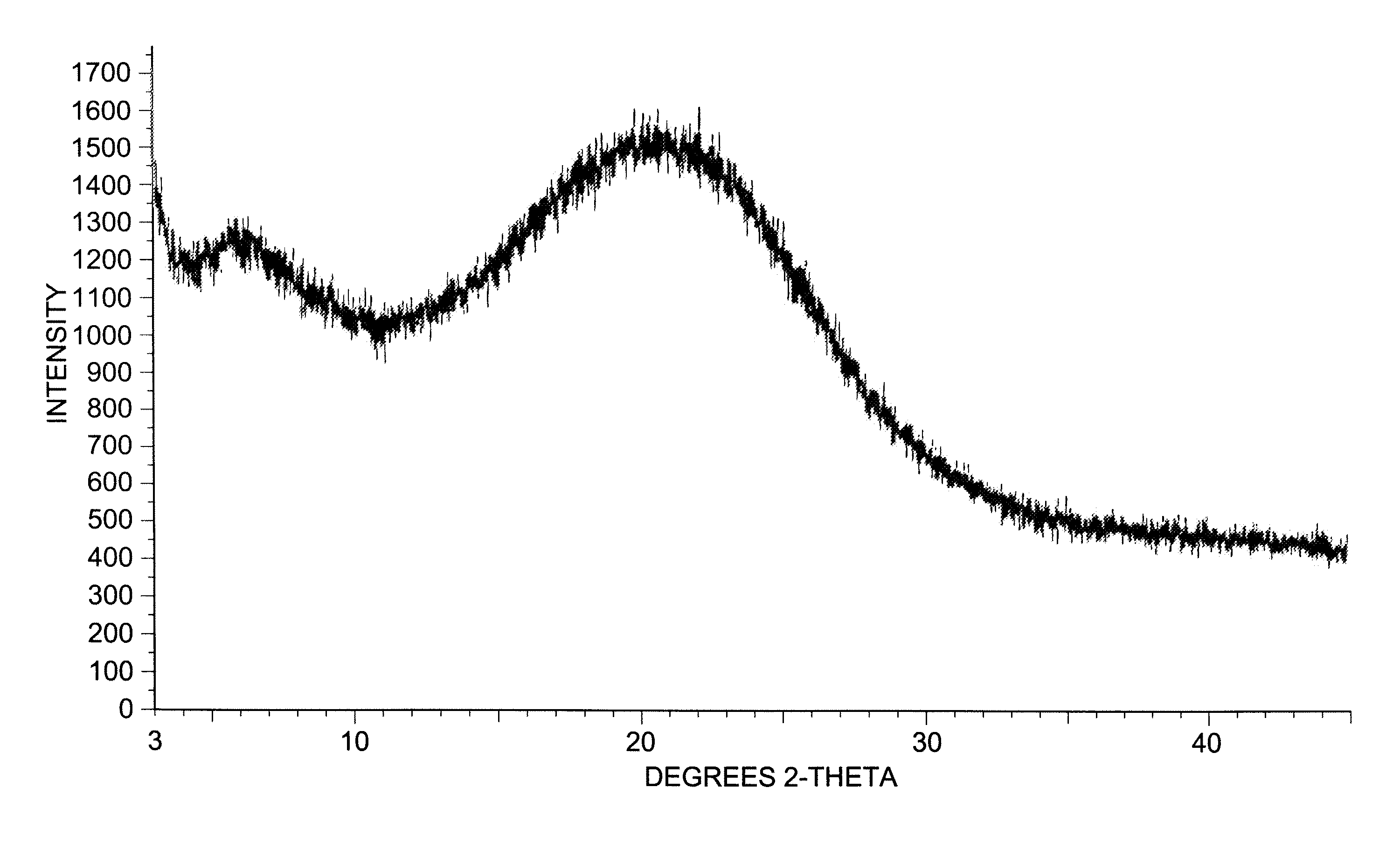 Dexlansoprazole process and polymorphs