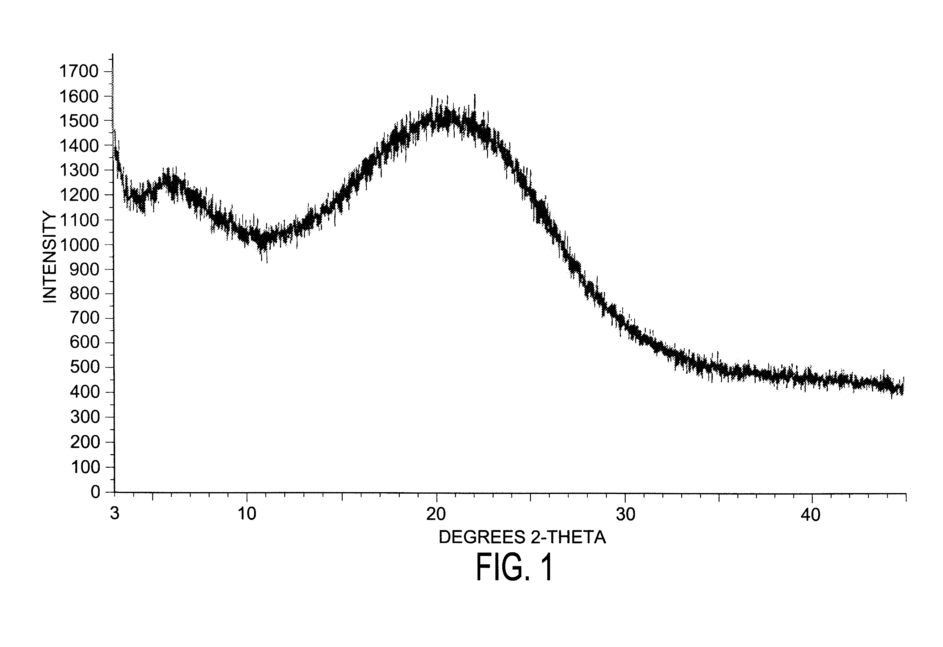 Dexlansoprazole process and polymorphs