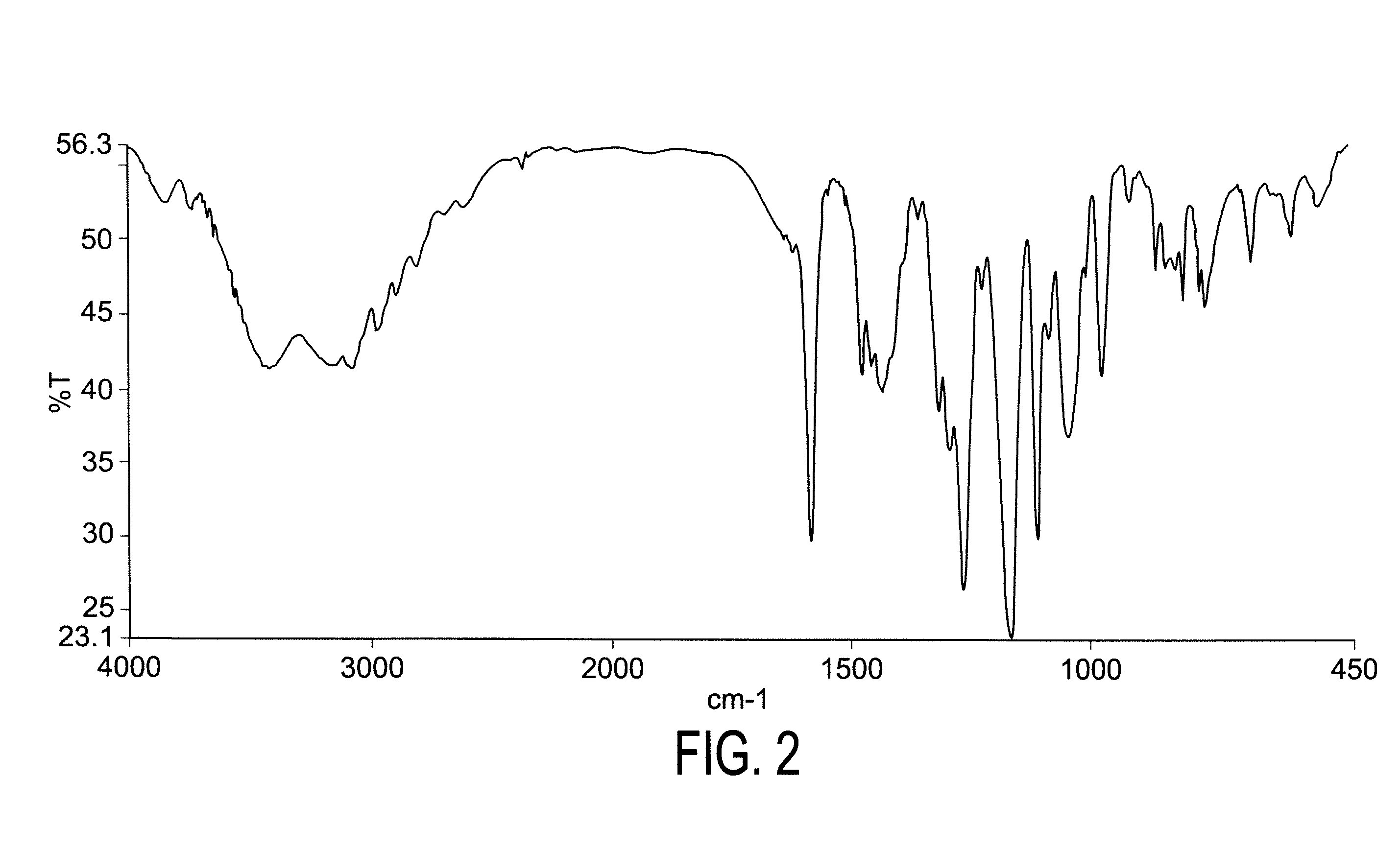 Dexlansoprazole process and polymorphs