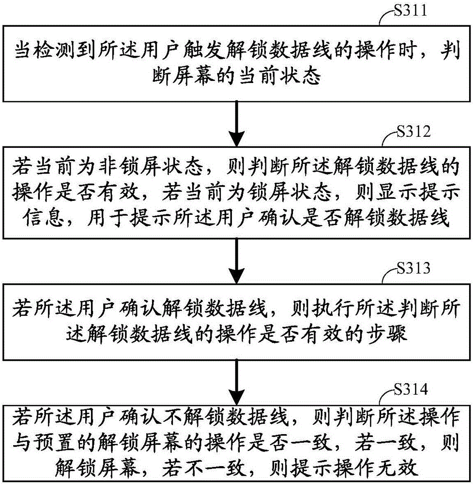 Charging method, charging device and charging system of data line with lock