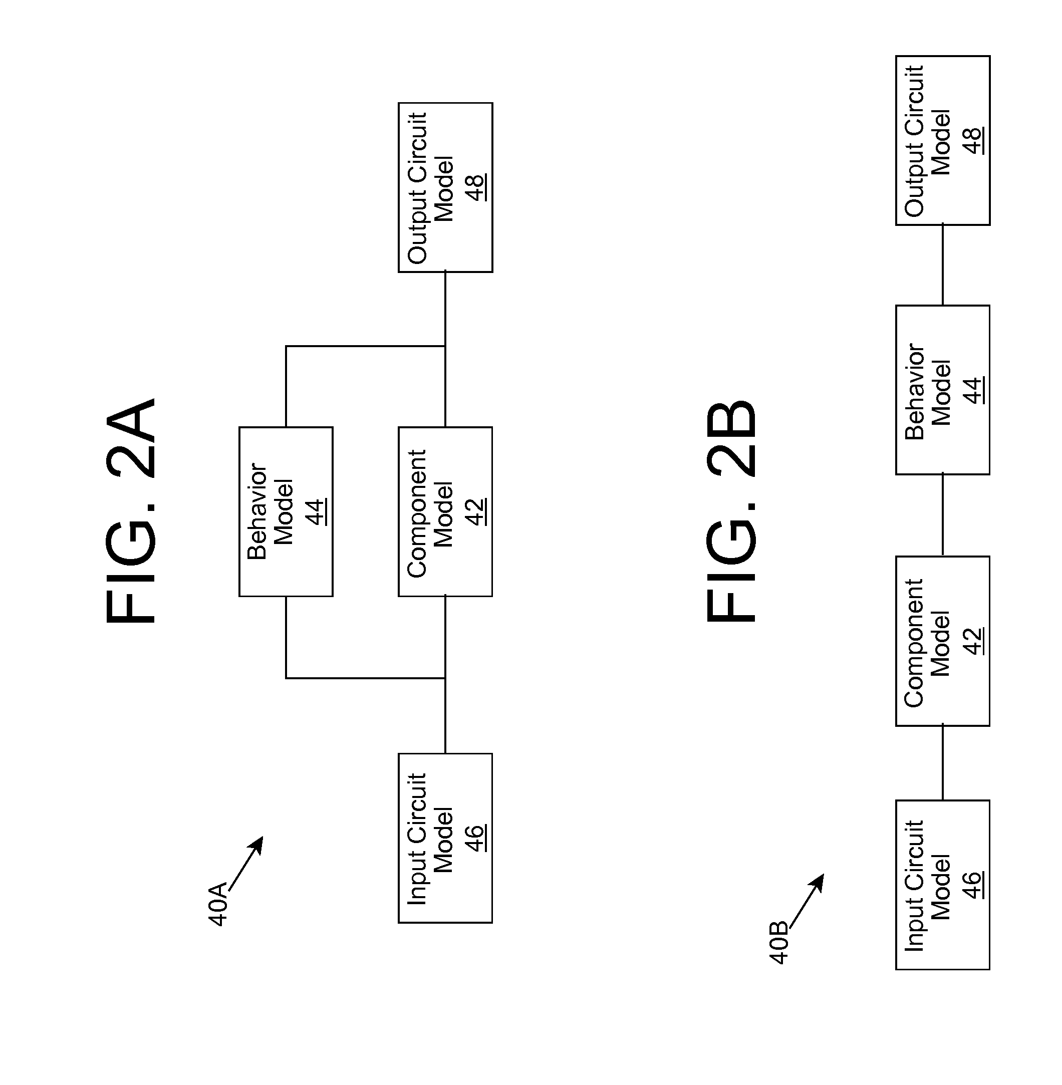 Component behavior modeling using separate  behavior model