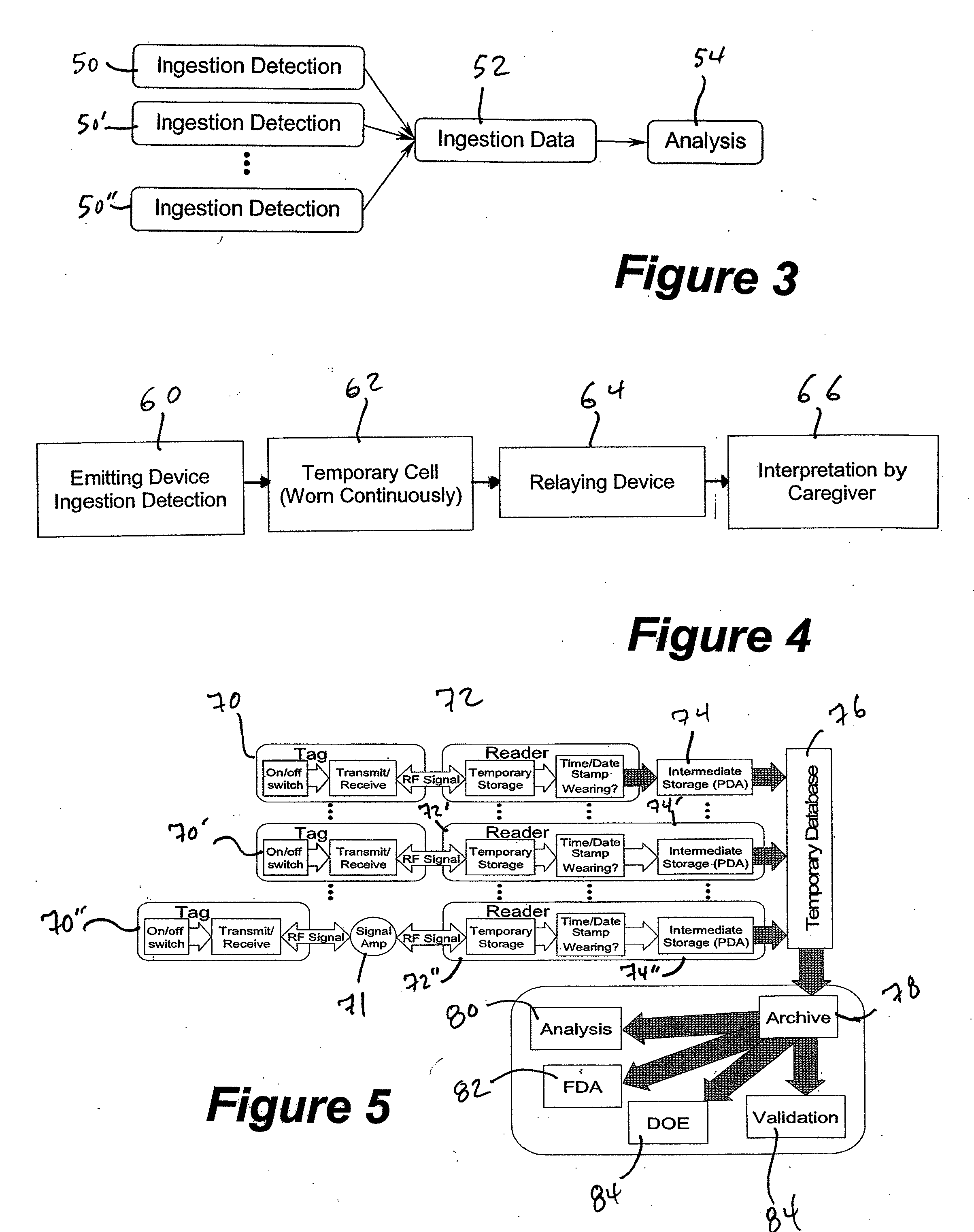Method and system for monitoring and analyzing compliance with internal dosing regimen