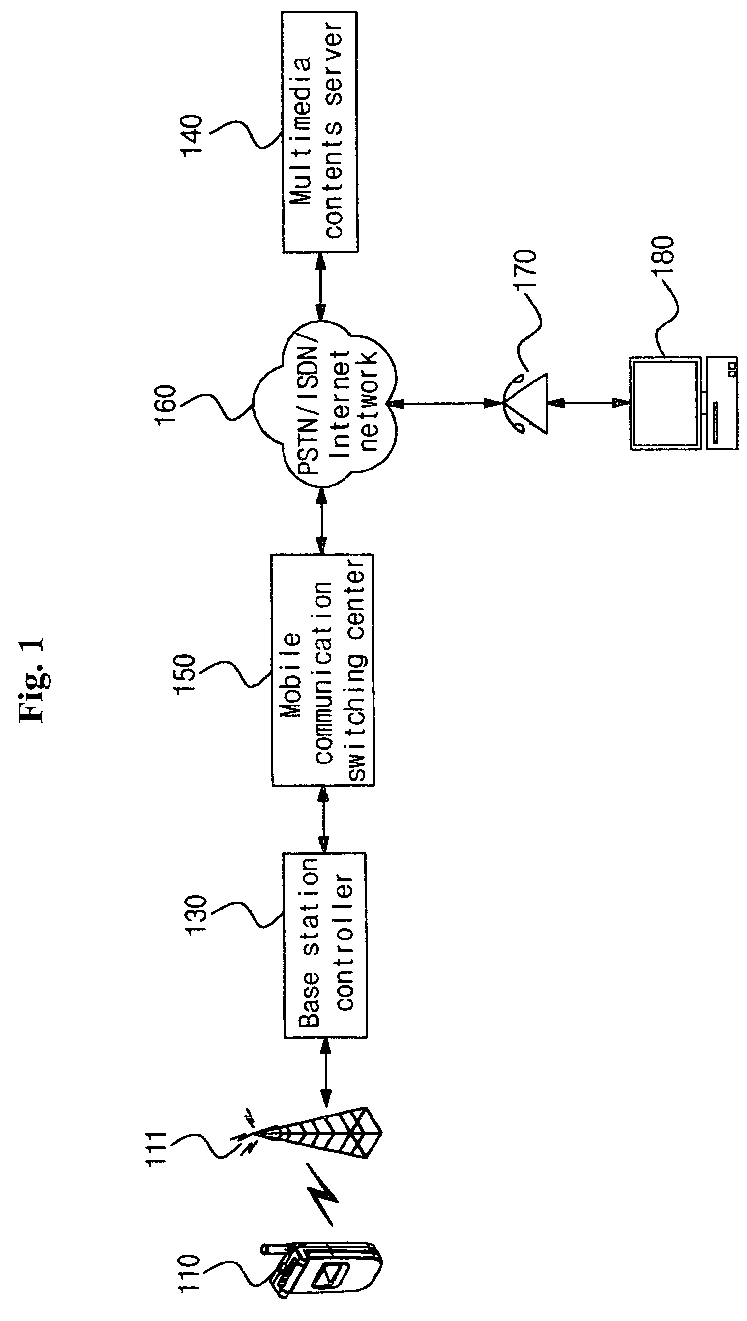 System and method for remotely controlling character avatar image using mobile phone