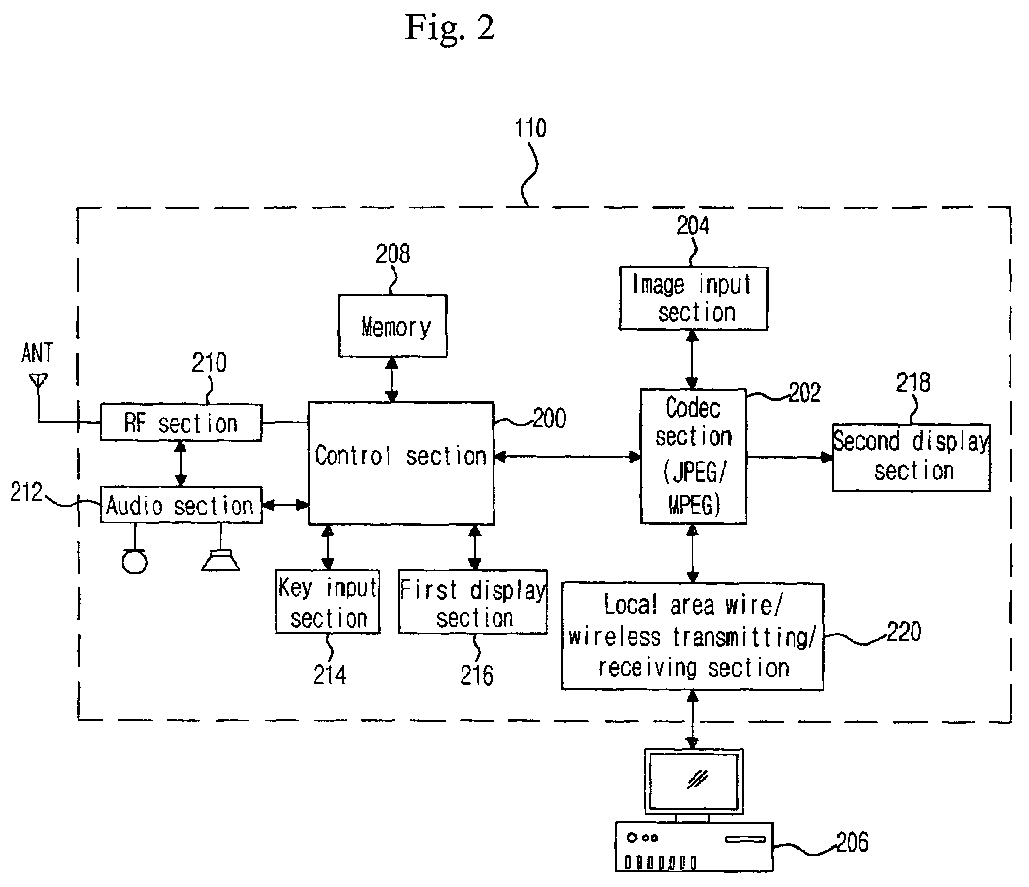 System and method for remotely controlling character avatar image using mobile phone