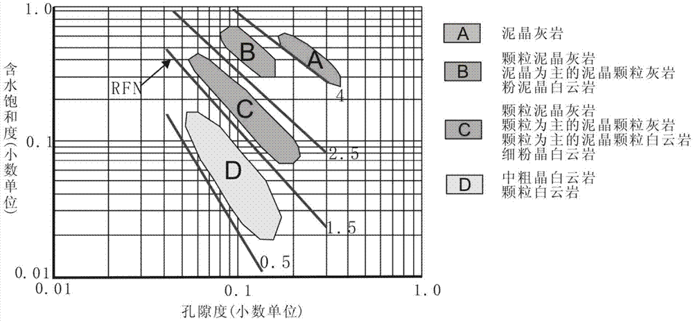 Carbonate rock structure ingredient well logging quantitative recognition method and purpose thereof