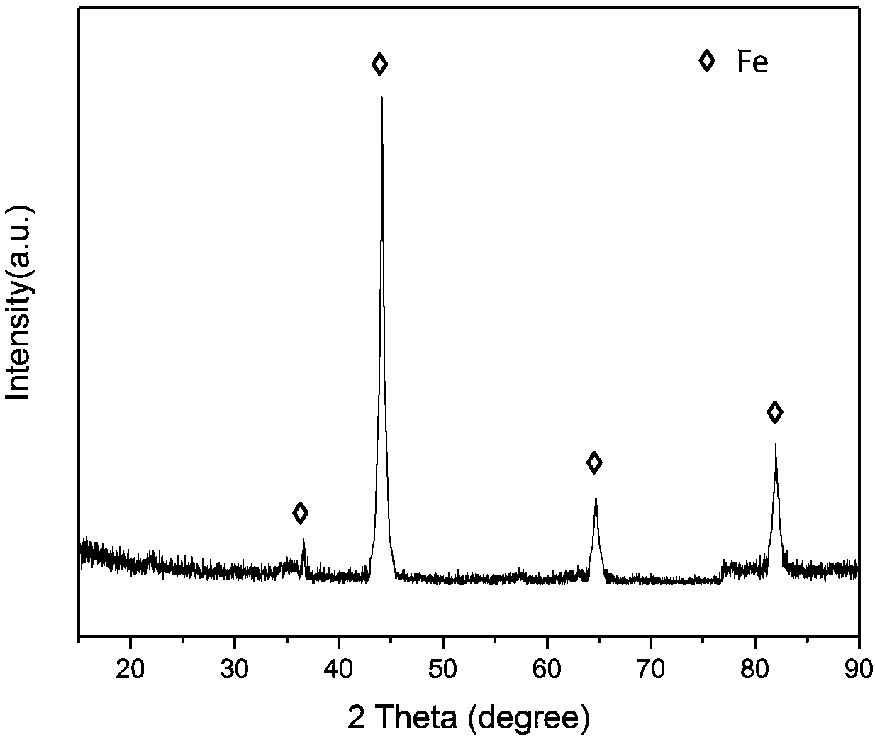 Biodegradable iron-zinc alloy and preparation method thereof