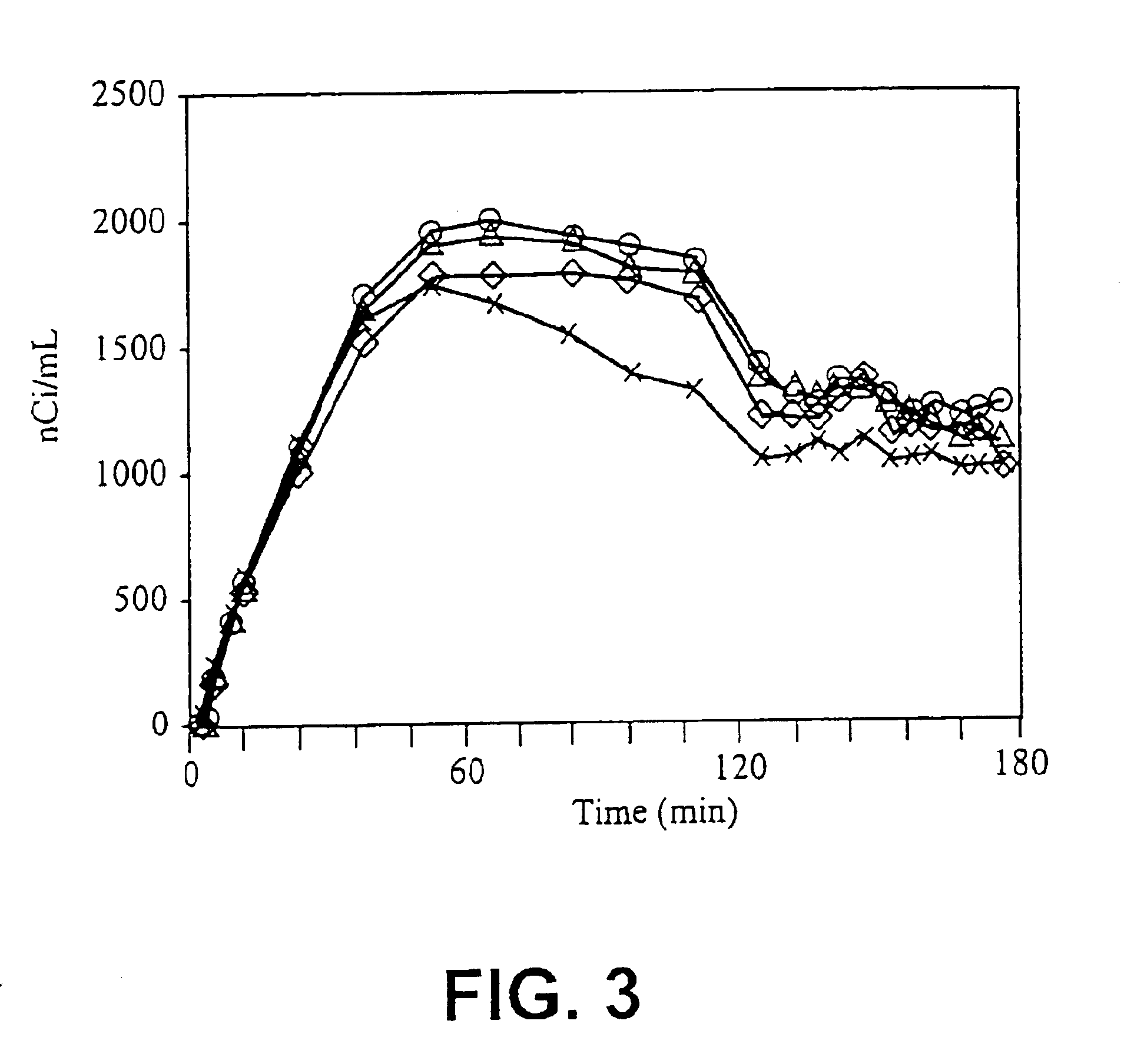 4-haloethenylphenyl tropane:serotonin transporter imaging agents