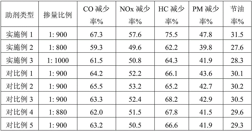 Composite fuel additive