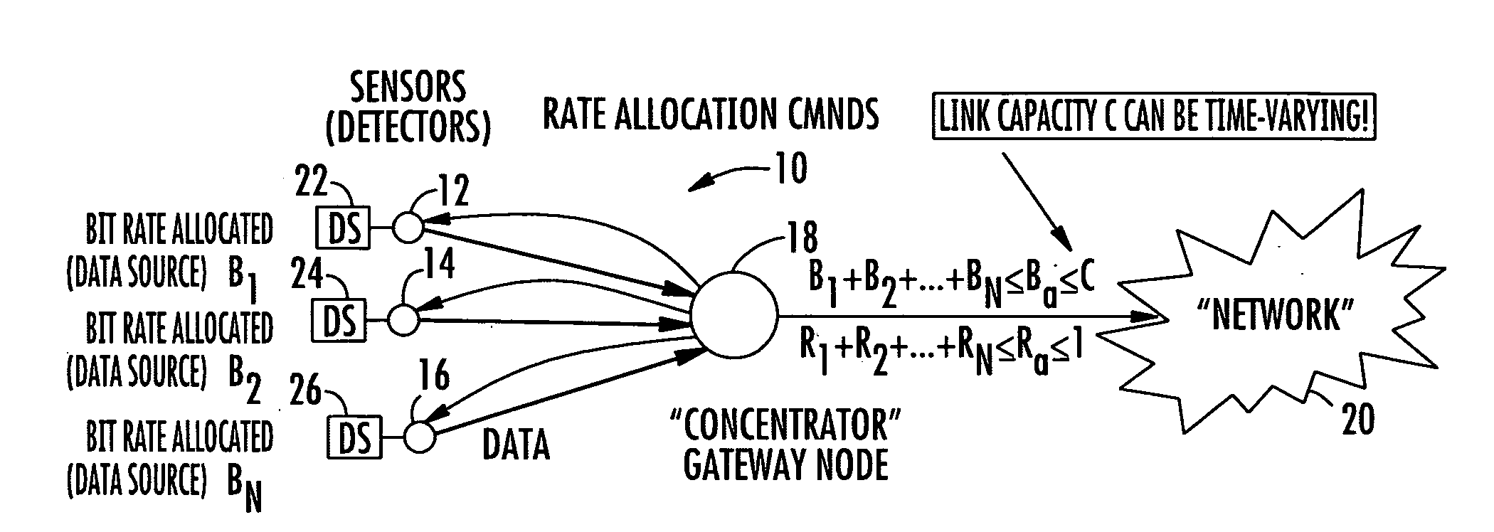 System and method for multi-channel data-adaptive thresholding for shared channels with time-varying rate constraints