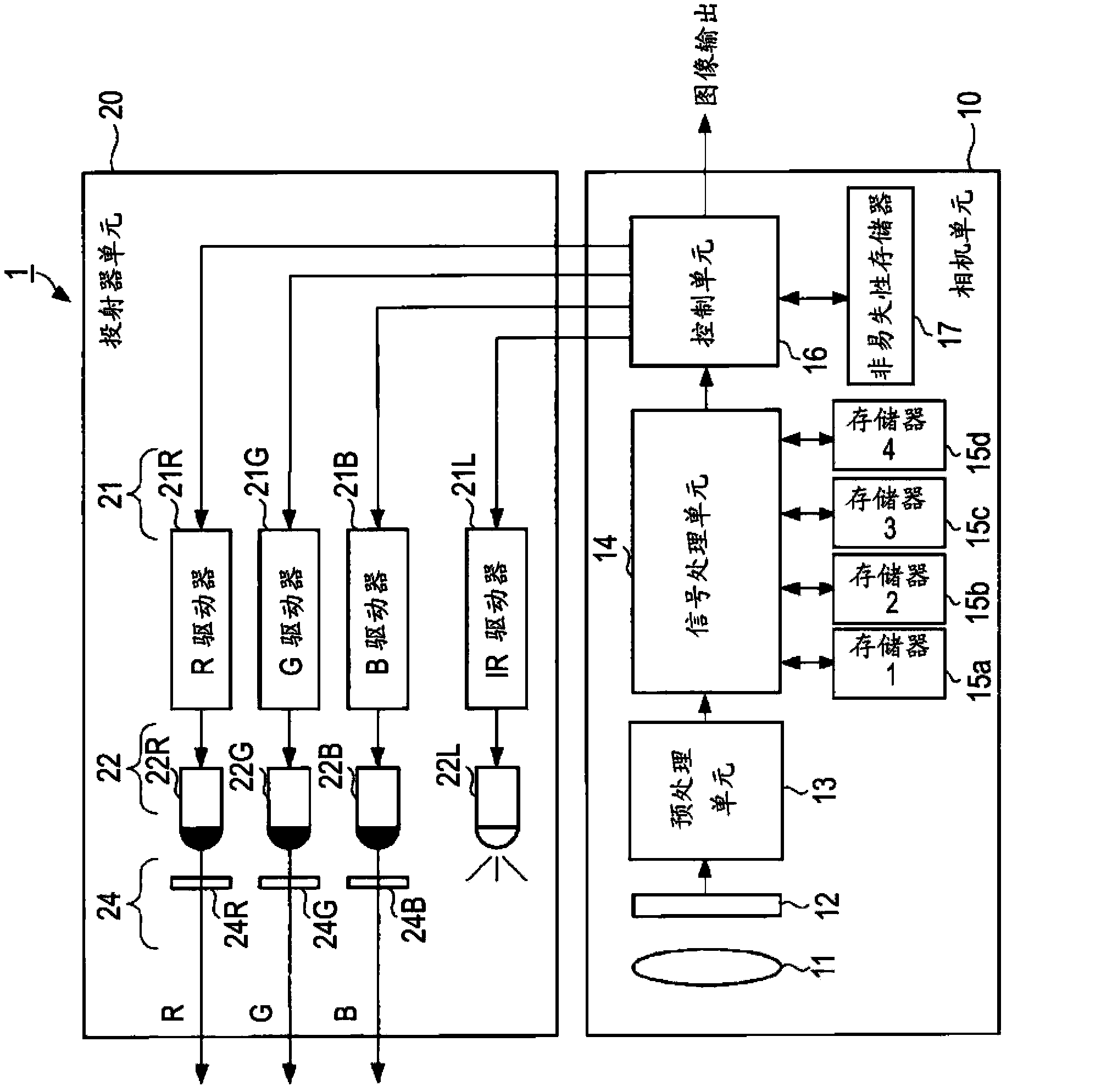 Imaging apparatus, imaging method, and camera system