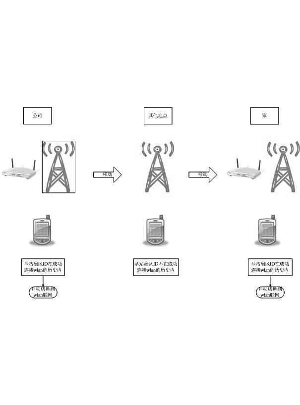 Network automatic switching method and device for mobile communication device terminal