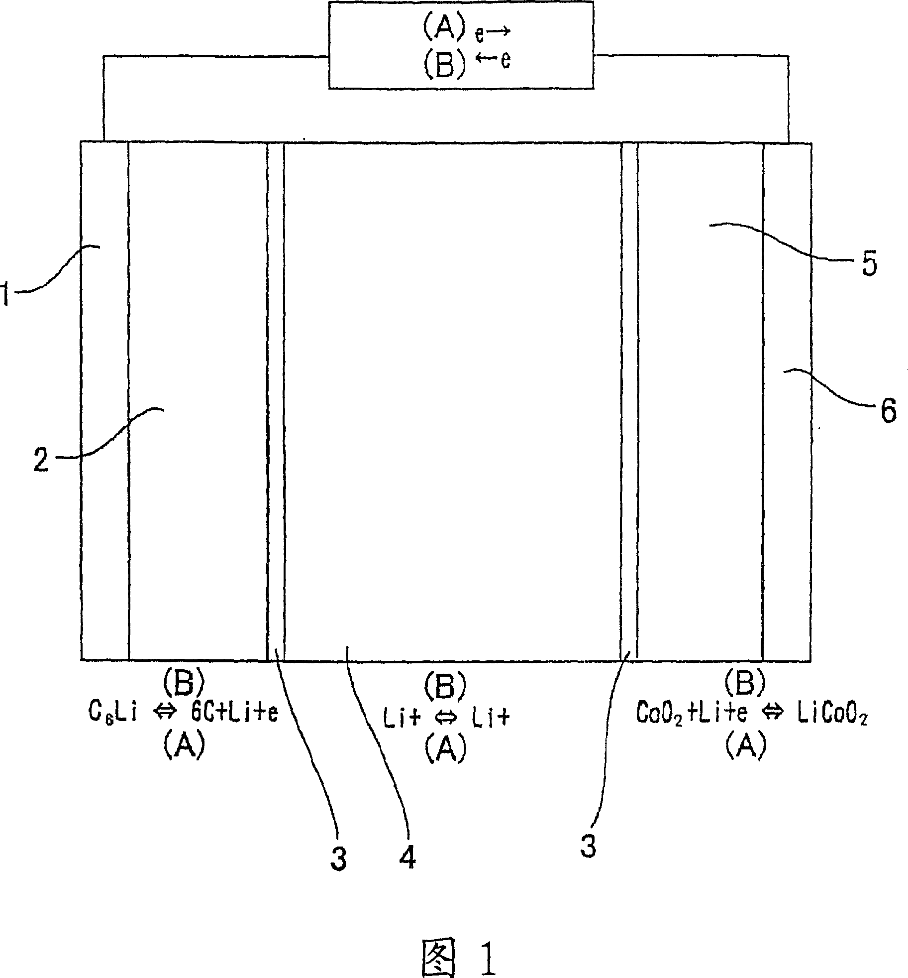 Material for electrolytic solution, ionic material-containing composition and use thereof