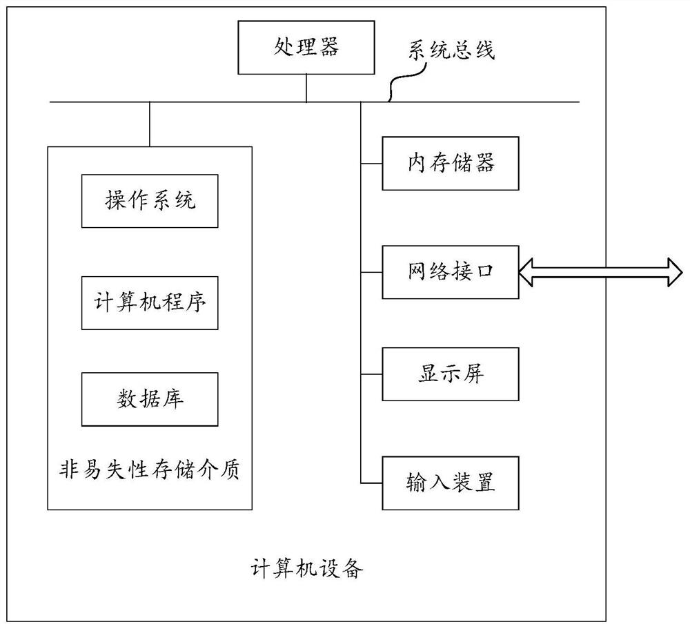 Customer grouping method and device, equipment and storage medium