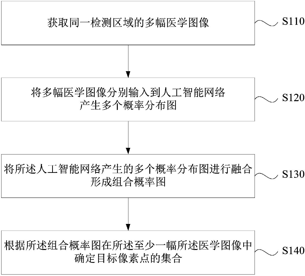 Medical image processing method and medical image processing system