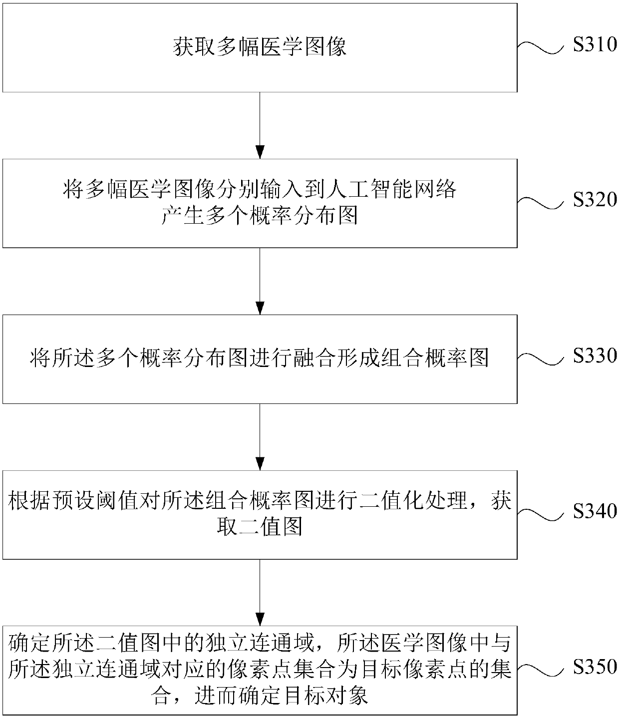 Medical image processing method and medical image processing system