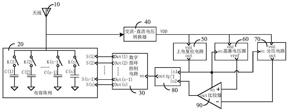 A UHF RFID tag impedance adaptive circuit and its implementation method