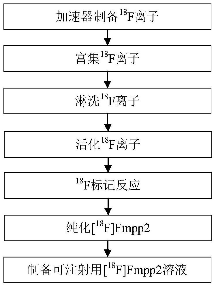 Preparation method and application of pyridazinone myocardial perfusion PET radiopharmaceutical