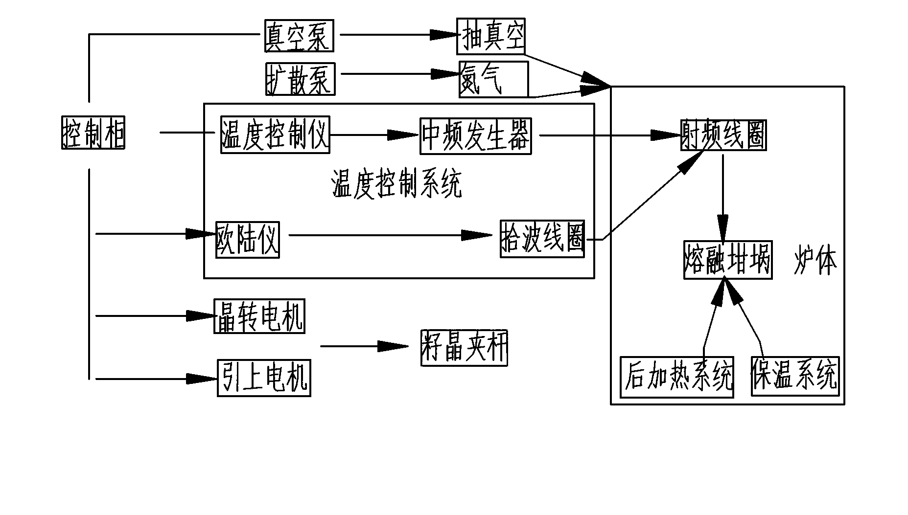 Growing equipment for growing YVO4 (Yttrium Vanadate) crystal with drawing method and growing method based on same