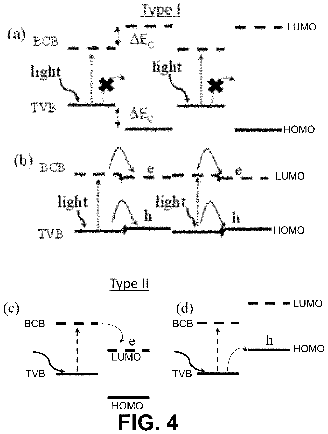 Layered hybrid organic-inorganic perovskite materials