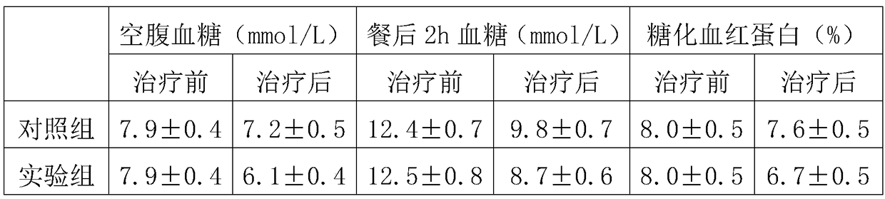 Traditional Chinese medicine composition for treating diabetes mellitus with symptoms of yin deficiency and extreme heat and preparation method of traditional Chinese medicine composition