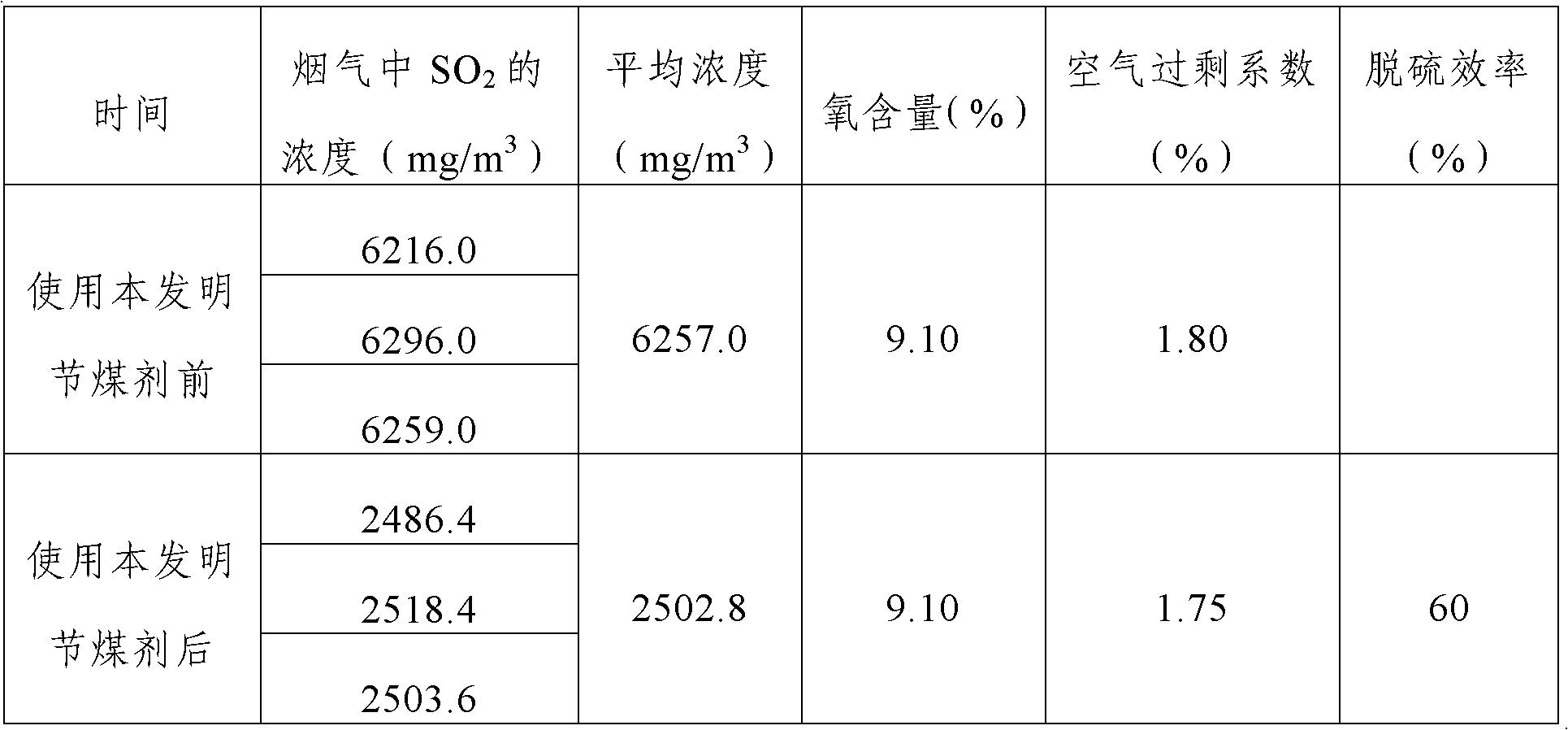 Nanometer composite coal-economizing agent for power plant boiler