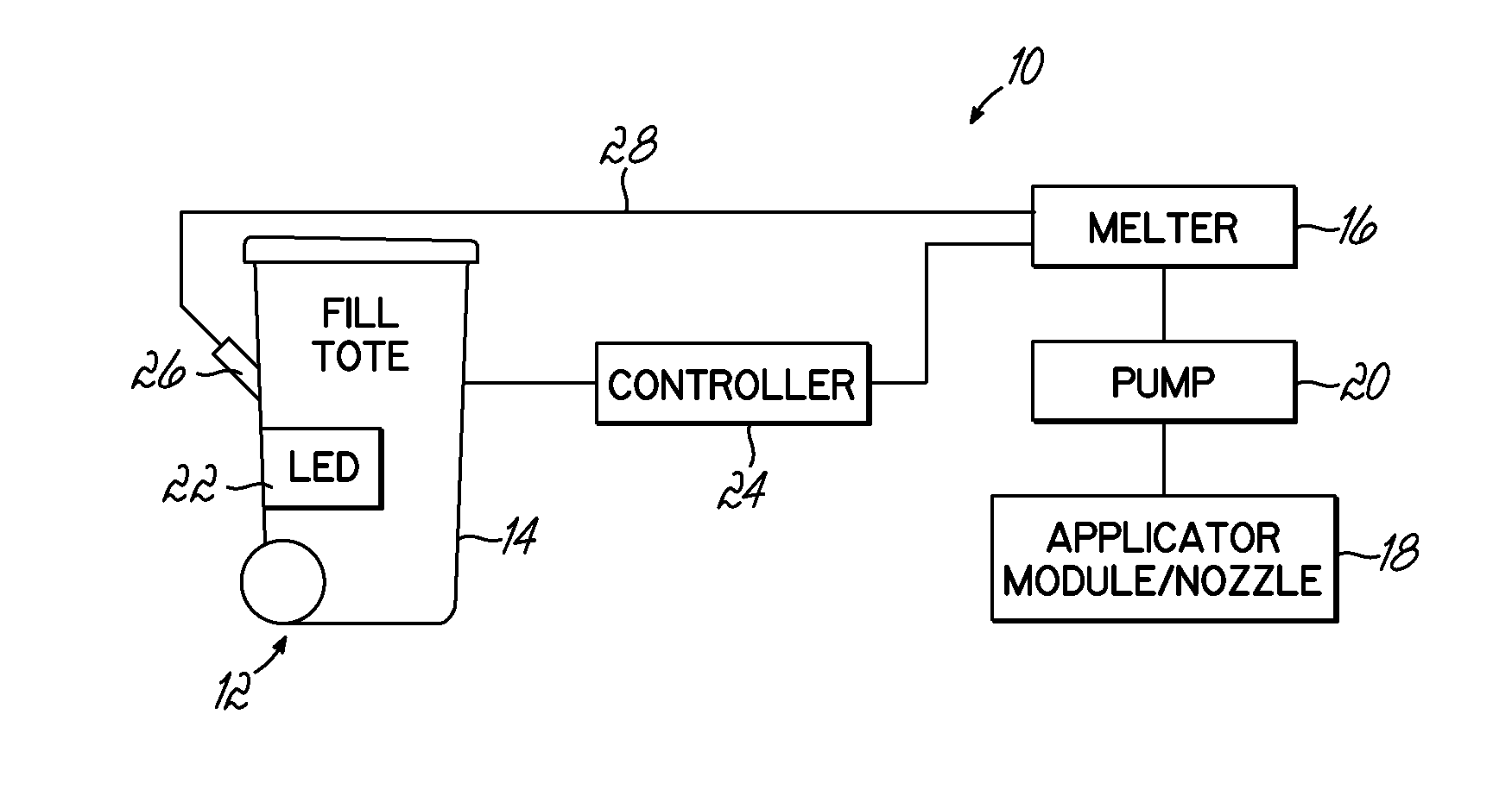 Fill system and method including visual indicator device for empty condition