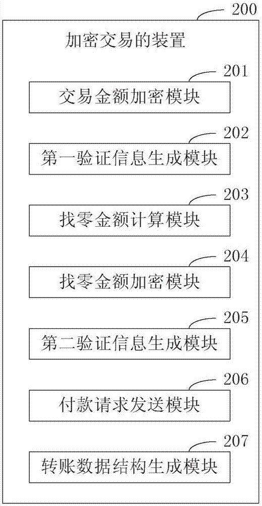 Transaction method and device using digital currency