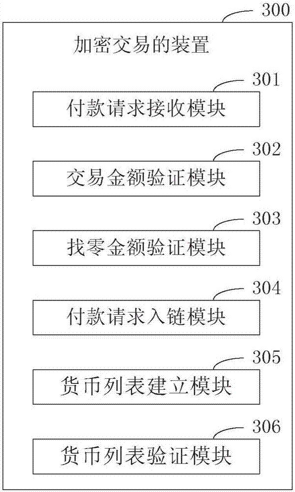 Transaction method and device using digital currency