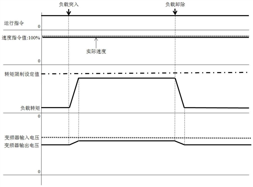 Method, device, equipment and vacuum system for controlling frequency converter output voltage