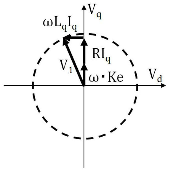 Method, device, equipment and vacuum system for controlling frequency converter output voltage