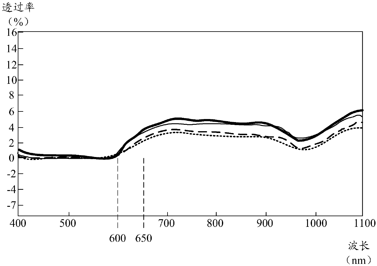 Line recognition component, preparation method thereof and display device