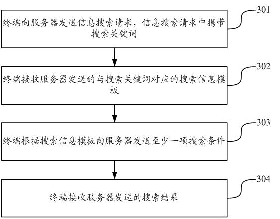 Method and equipment for acquiring information