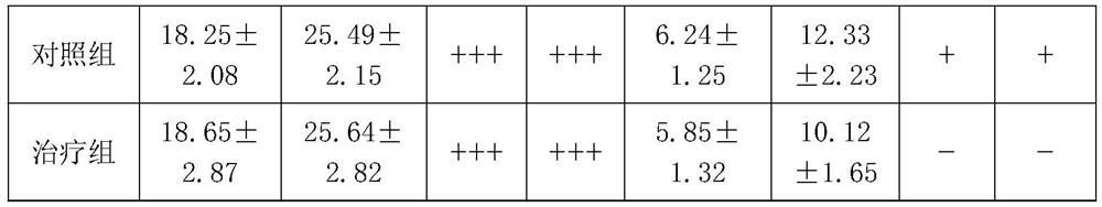 Composition for reducing blood sugar and dispelling effects of alcohol and preparation method thereof