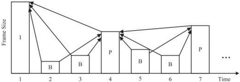 Video frame structure and D2D communication based video multicast method