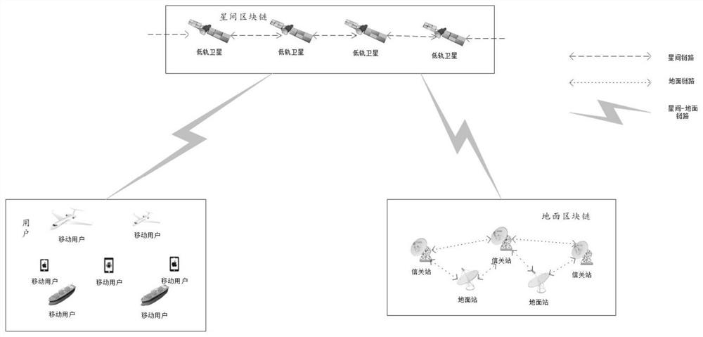 Spatial information network access control system and authentication method based on blockchain