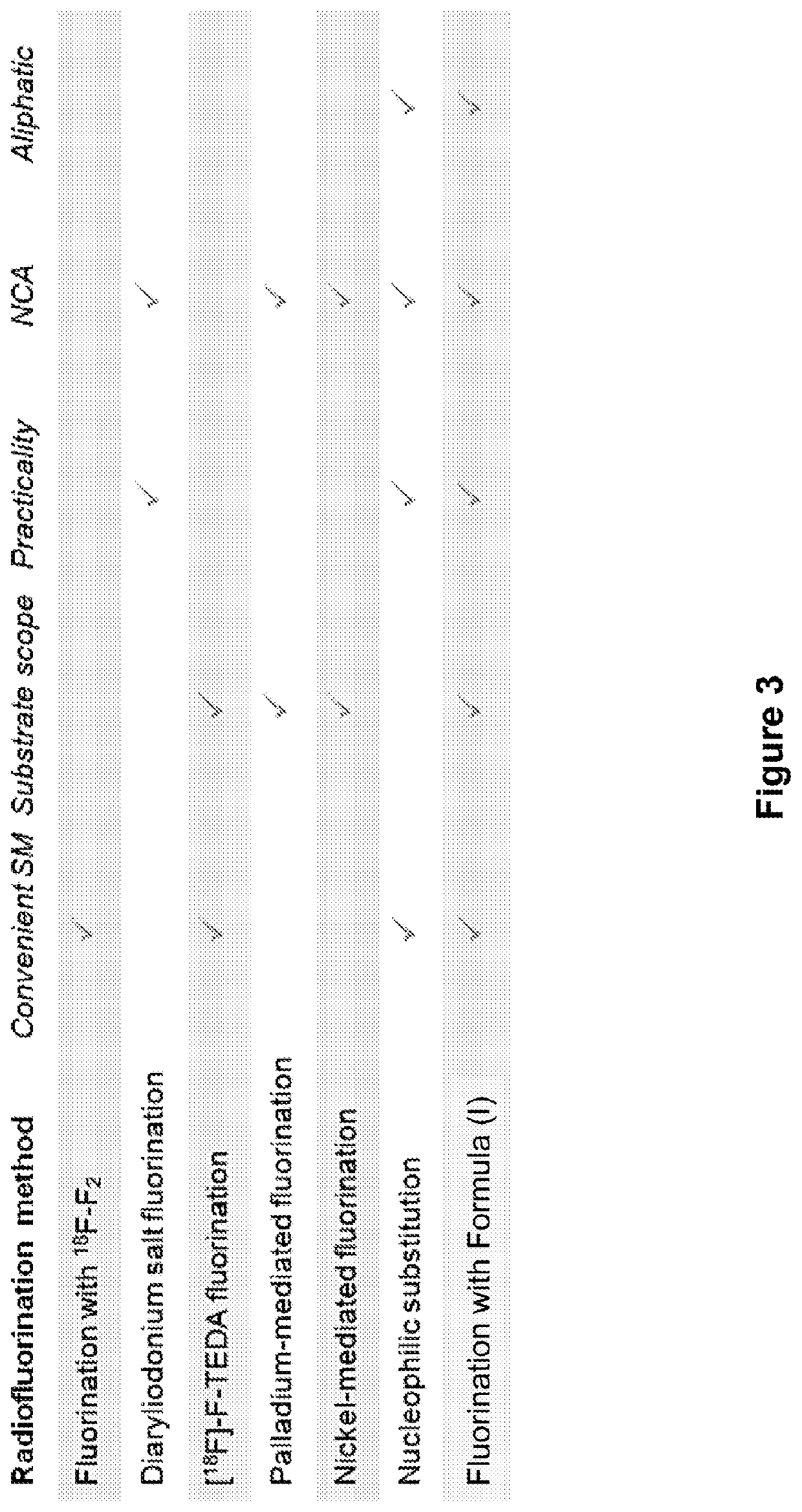 Fluorination of organic compounds